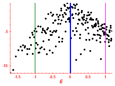 Strength function log